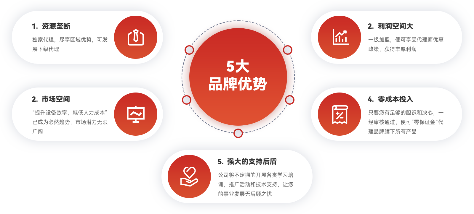 品牌優(yōu)勢
